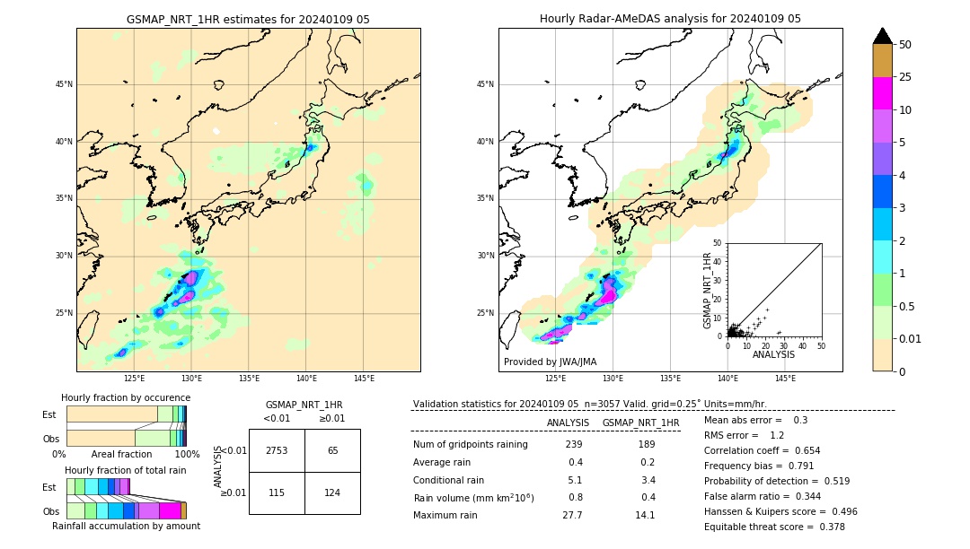 GSMaP NRT validation image. 2024/01/09 05