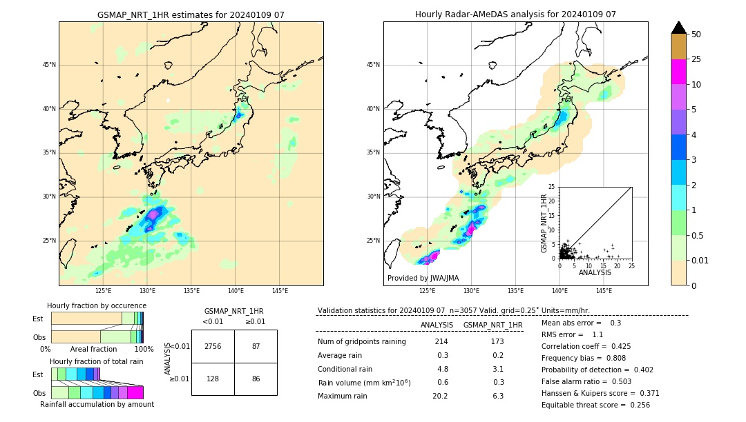 GSMaP NRT validation image. 2024/01/09 07