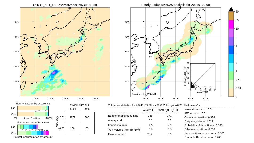 GSMaP NRT validation image. 2024/01/09 08