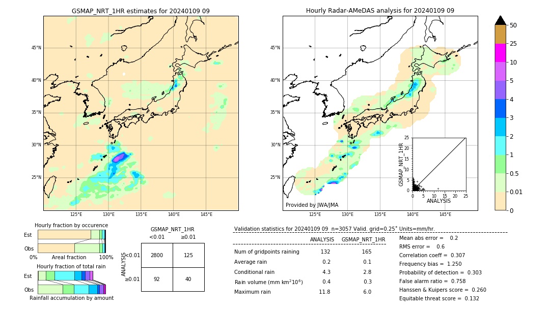 GSMaP NRT validation image. 2024/01/09 09