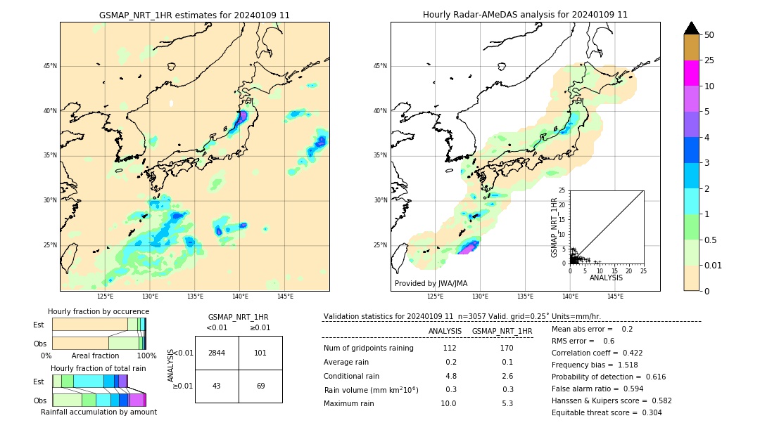 GSMaP NRT validation image. 2024/01/09 11