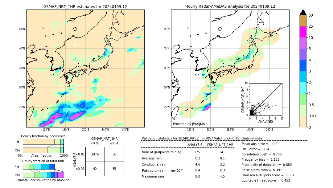 GSMaP NRT validation image. 2024/01/09 12