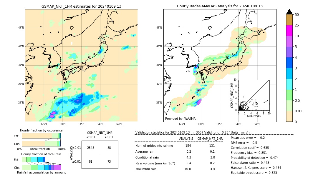 GSMaP NRT validation image. 2024/01/09 13