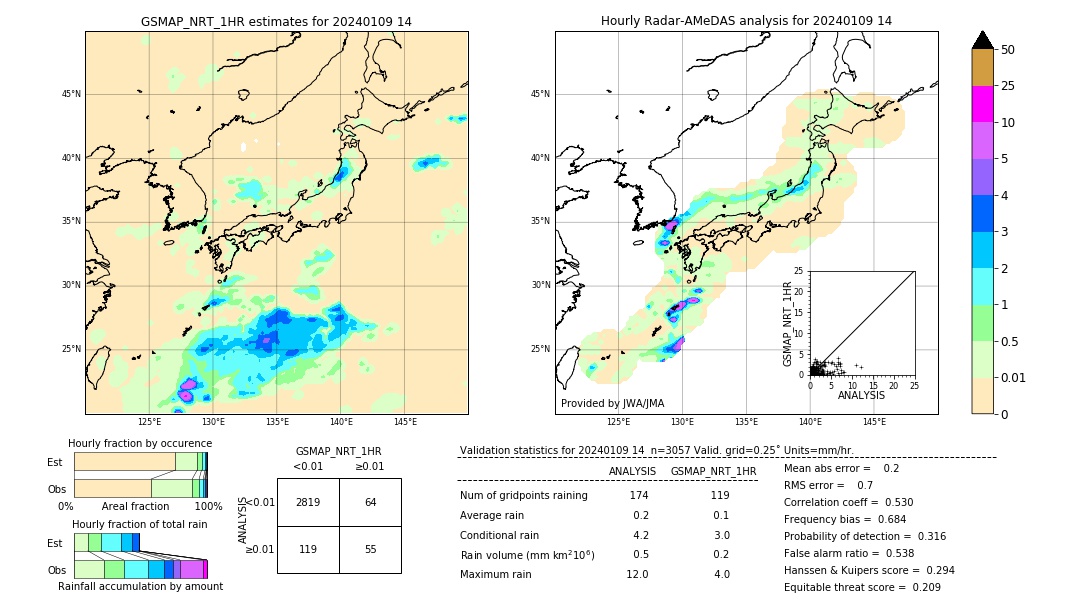 GSMaP NRT validation image. 2024/01/09 14