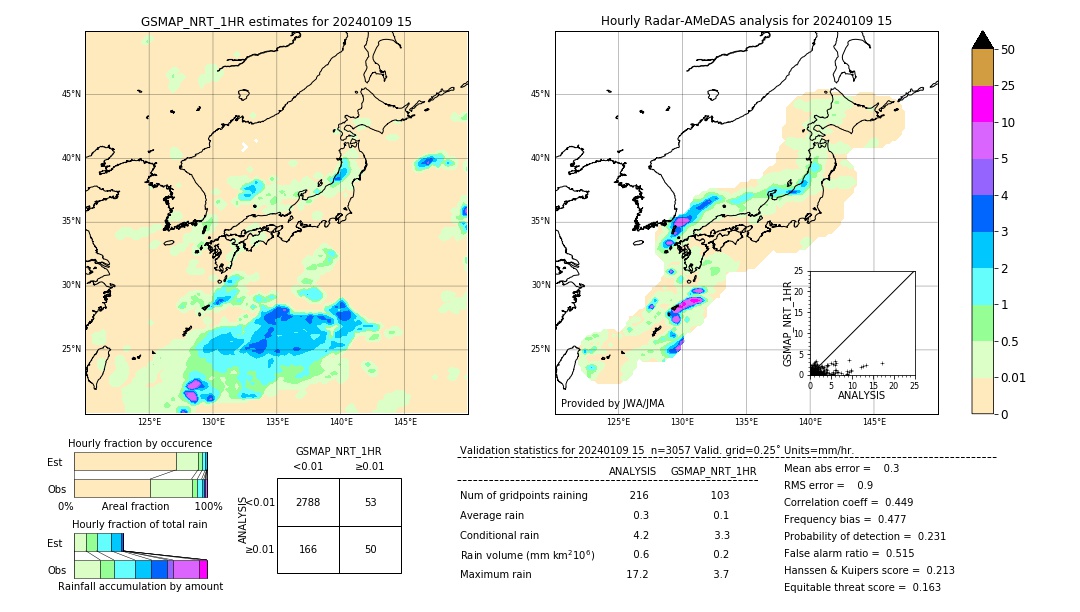 GSMaP NRT validation image. 2024/01/09 15