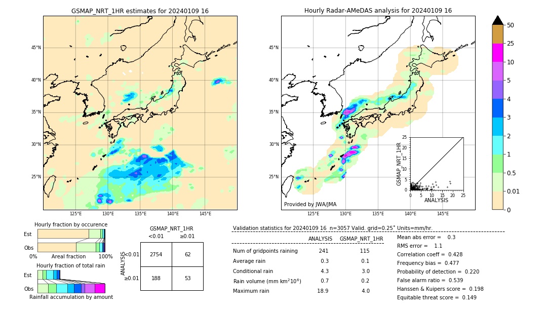 GSMaP NRT validation image. 2024/01/09 16