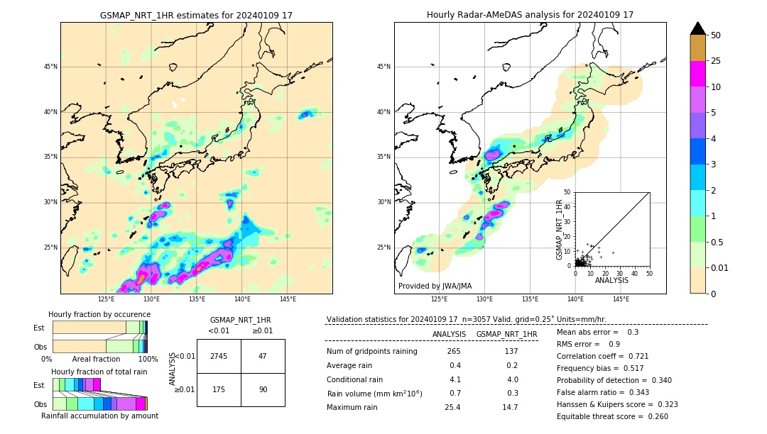 GSMaP NRT validation image. 2024/01/09 17