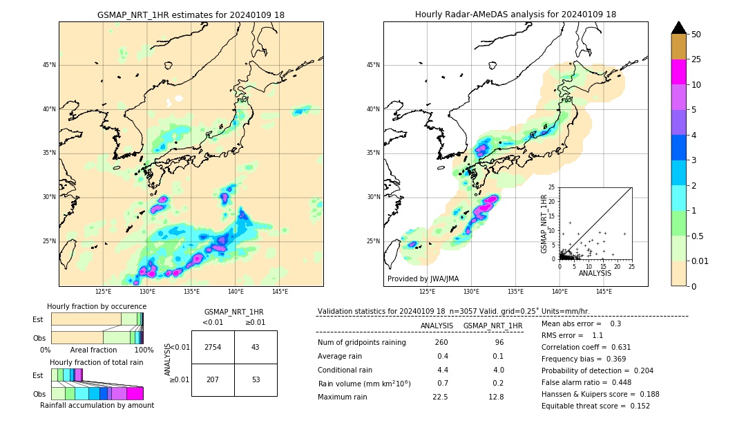 GSMaP NRT validation image. 2024/01/09 18