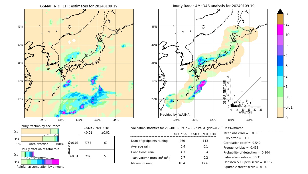 GSMaP NRT validation image. 2024/01/09 19