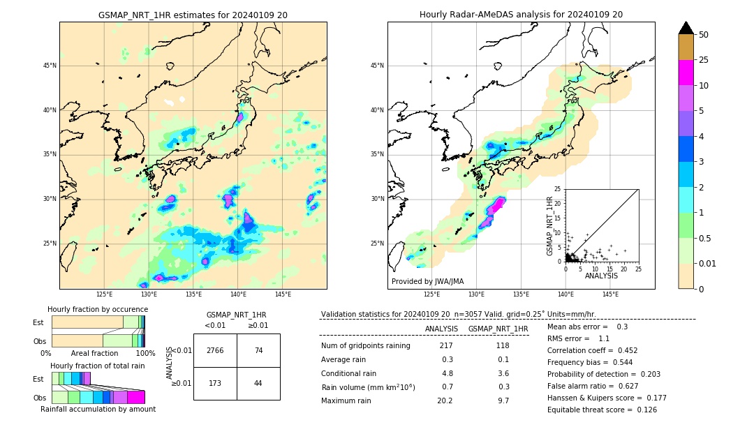 GSMaP NRT validation image. 2024/01/09 20