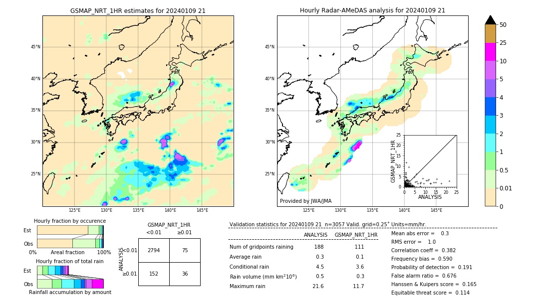 GSMaP NRT validation image. 2024/01/09 21