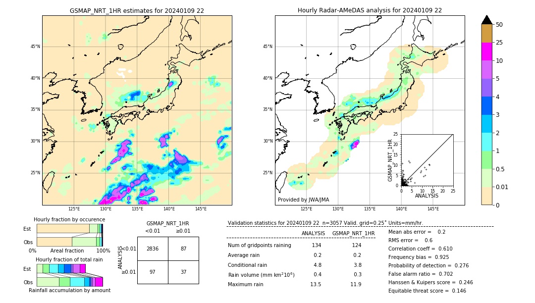 GSMaP NRT validation image. 2024/01/09 22