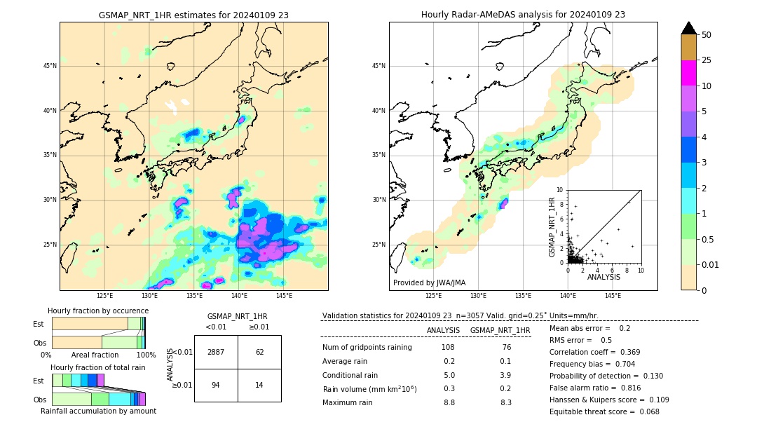 GSMaP NRT validation image. 2024/01/09 23