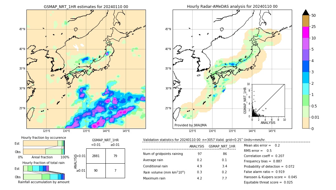 GSMaP NRT validation image. 2024/01/10 00