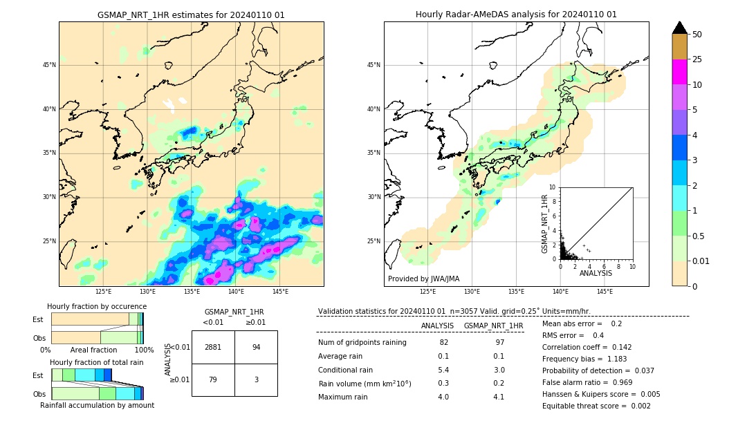 GSMaP NRT validation image. 2024/01/10 01