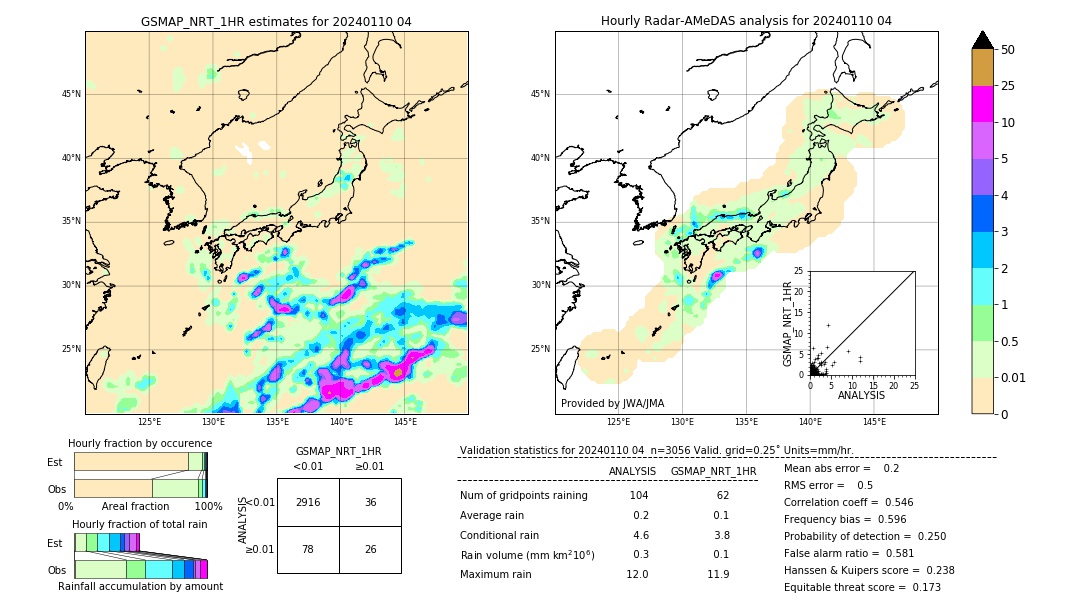 GSMaP NRT validation image. 2024/01/10 04