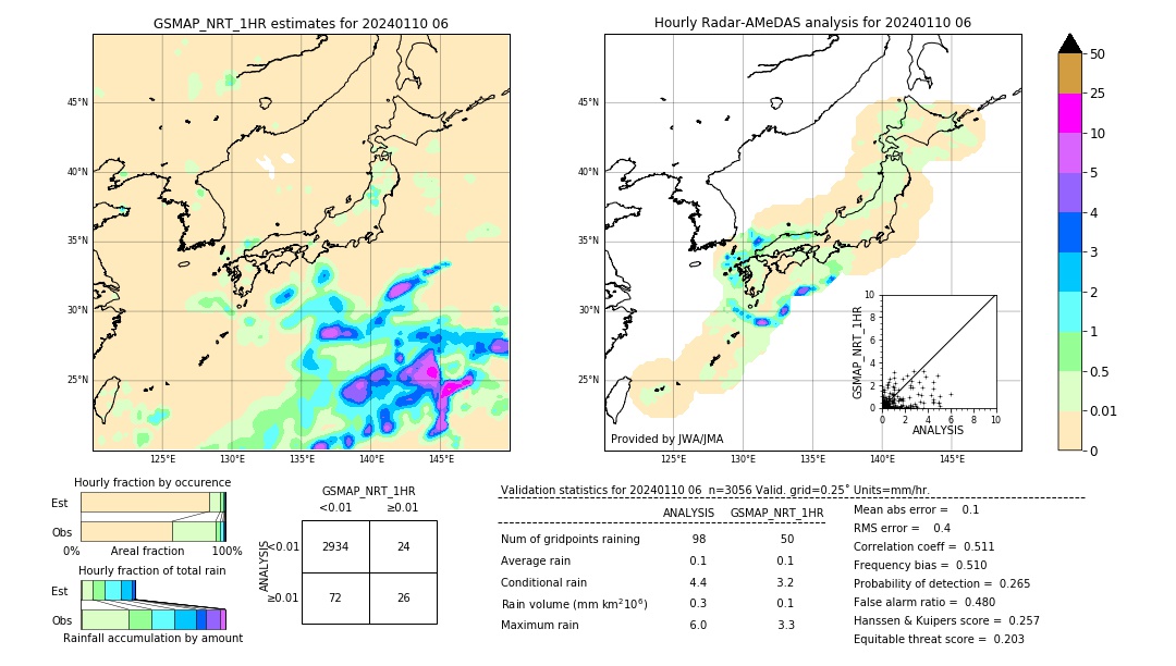 GSMaP NRT validation image. 2024/01/10 06