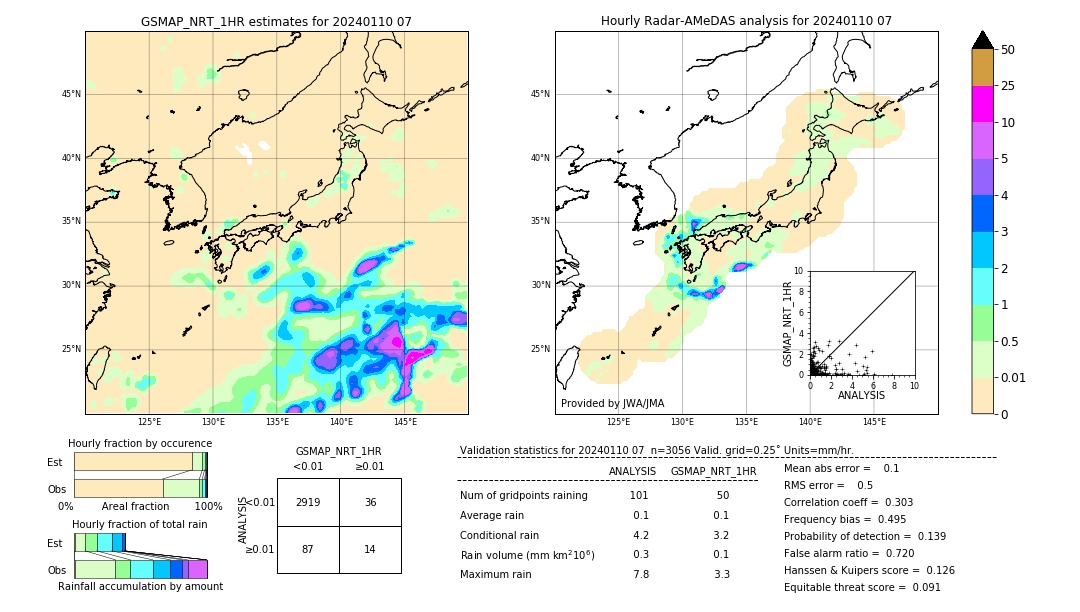 GSMaP NRT validation image. 2024/01/10 07