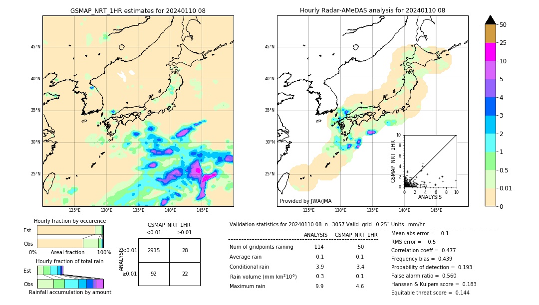 GSMaP NRT validation image. 2024/01/10 08