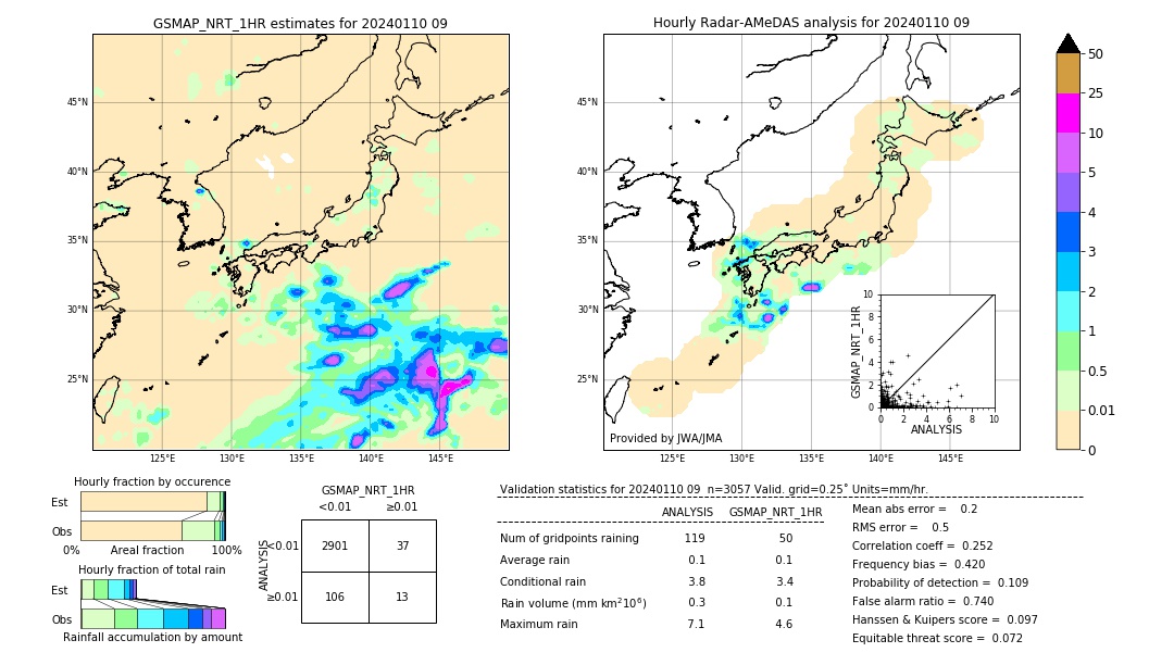 GSMaP NRT validation image. 2024/01/10 09