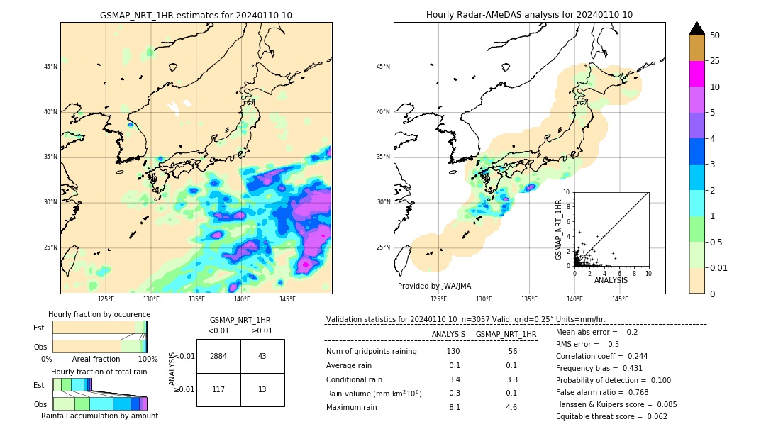 GSMaP NRT validation image. 2024/01/10 10