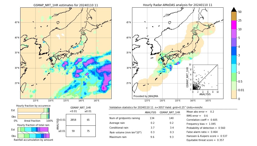 GSMaP NRT validation image. 2024/01/10 11