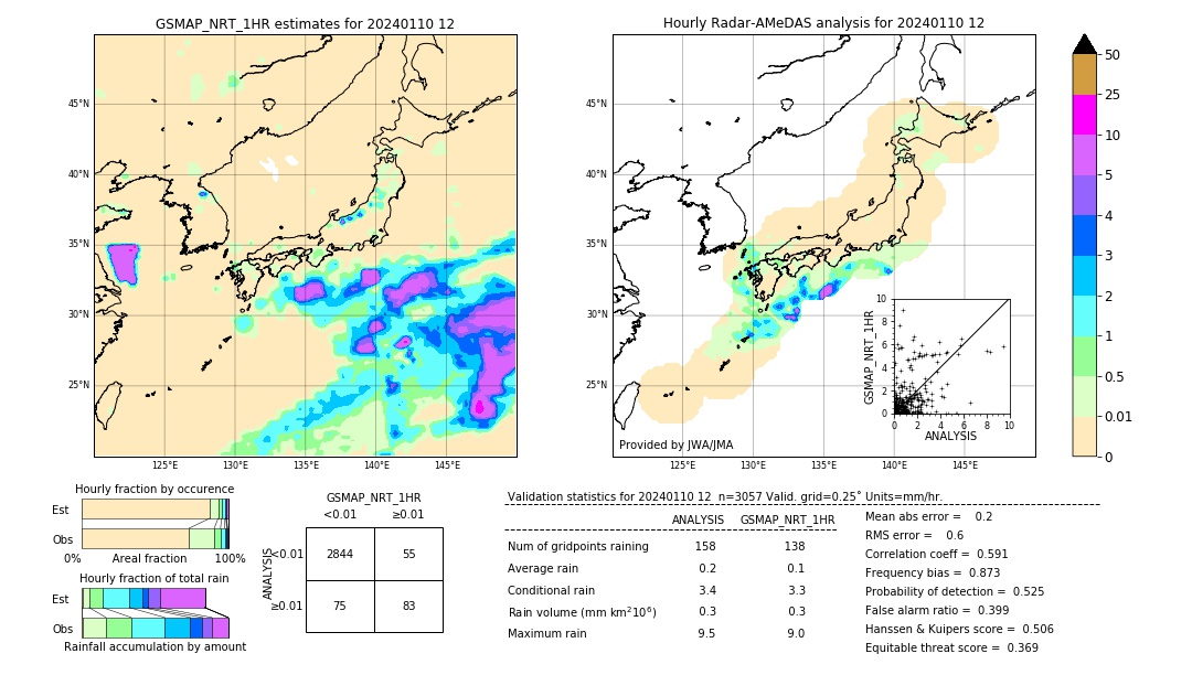 GSMaP NRT validation image. 2024/01/10 12