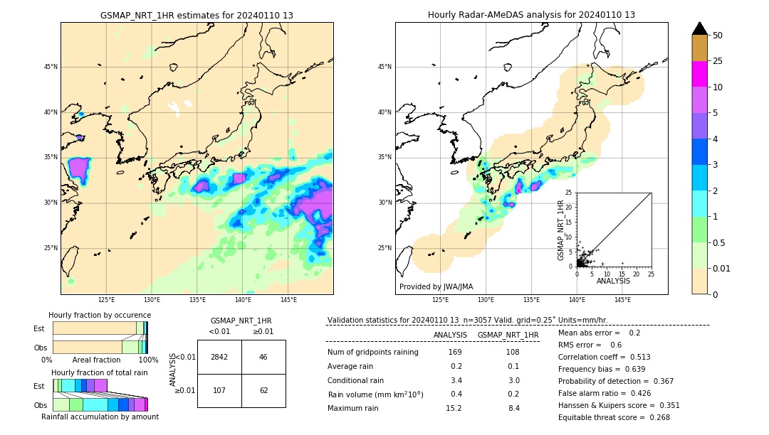 GSMaP NRT validation image. 2024/01/10 13