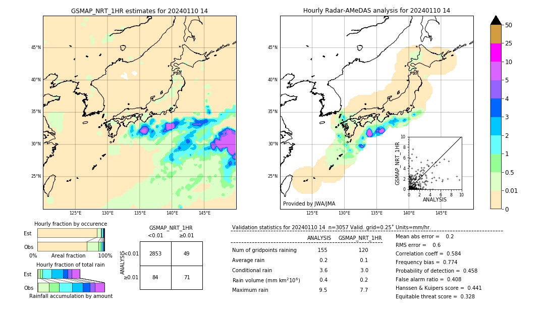 GSMaP NRT validation image. 2024/01/10 14