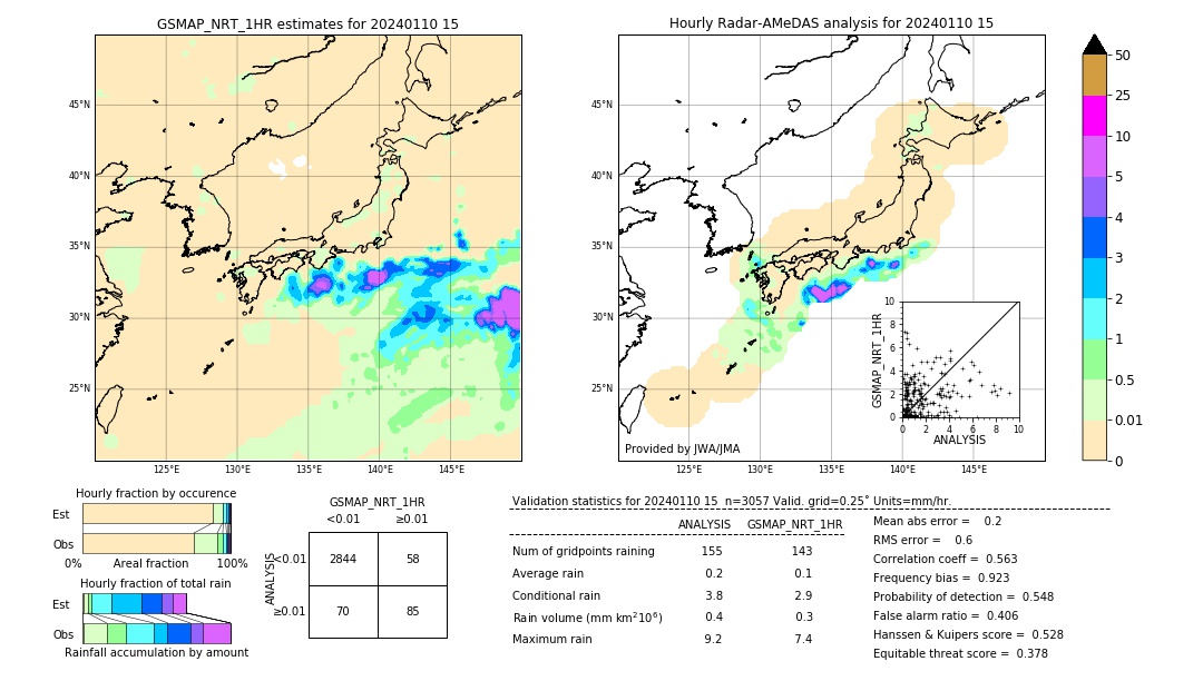 GSMaP NRT validation image. 2024/01/10 15