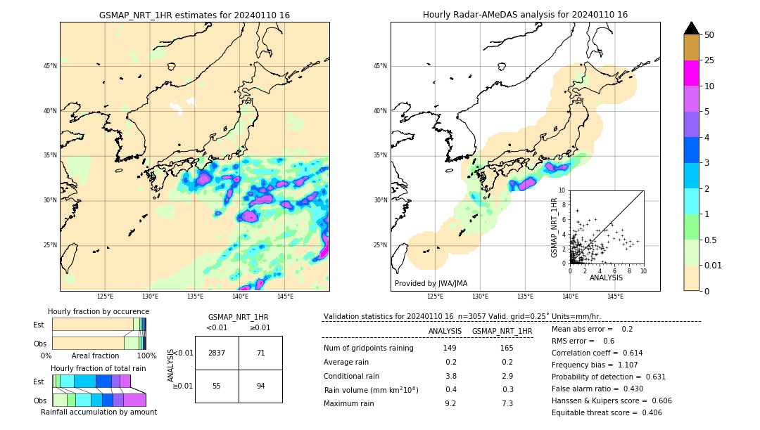 GSMaP NRT validation image. 2024/01/10 16