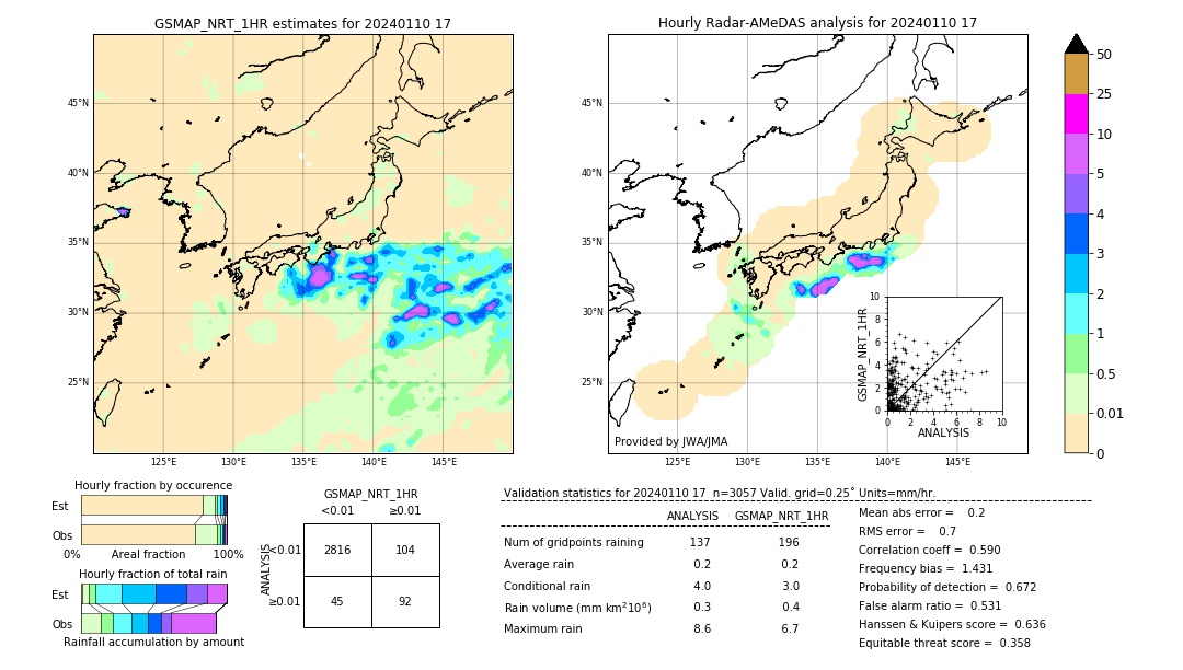 GSMaP NRT validation image. 2024/01/10 17