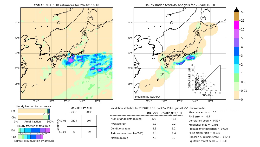 GSMaP NRT validation image. 2024/01/10 18