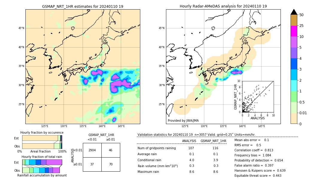 GSMaP NRT validation image. 2024/01/10 19