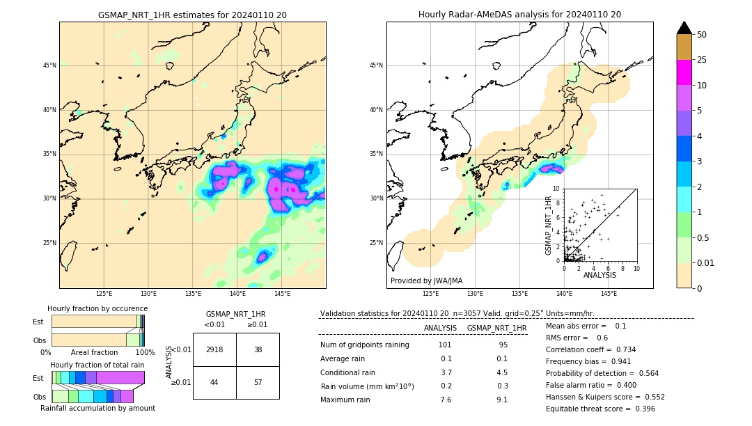 GSMaP NRT validation image. 2024/01/10 20