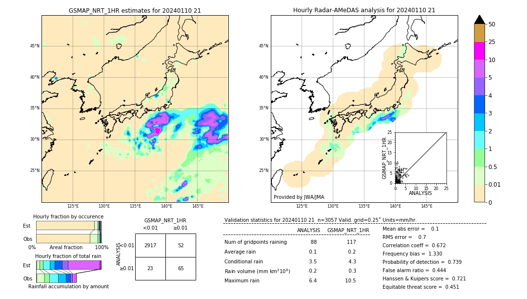 GSMaP NRT validation image. 2024/01/10 21