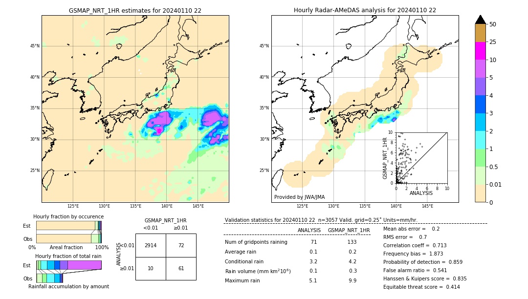 GSMaP NRT validation image. 2024/01/10 22