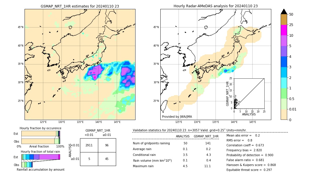 GSMaP NRT validation image. 2024/01/10 23