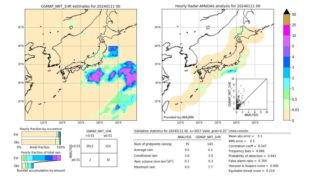 GSMaP NRT validation image. 2024/01/11 00