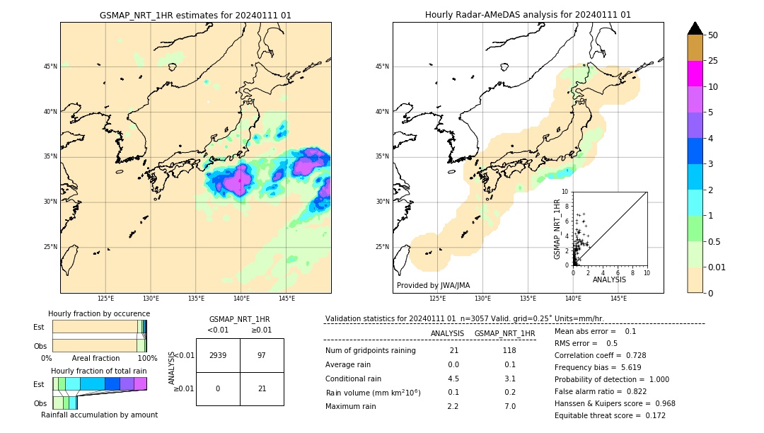 GSMaP NRT validation image. 2024/01/11 01