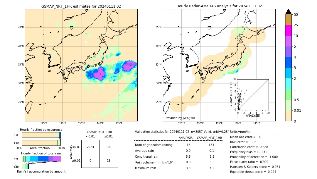 GSMaP NRT validation image. 2024/01/11 02