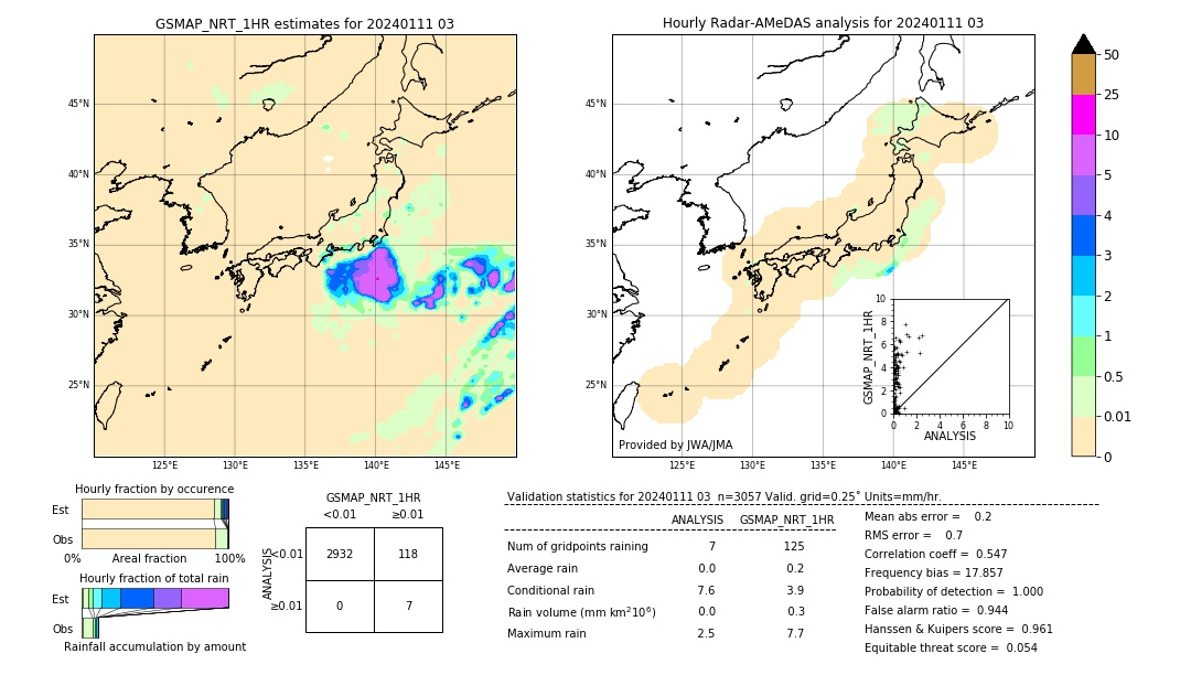 GSMaP NRT validation image. 2024/01/11 03