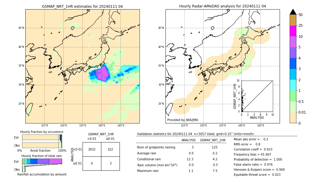 GSMaP NRT validation image. 2024/01/11 04