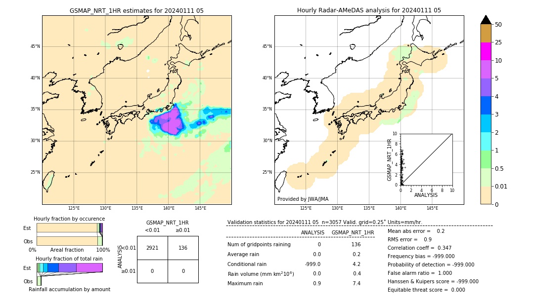 GSMaP NRT validation image. 2024/01/11 05