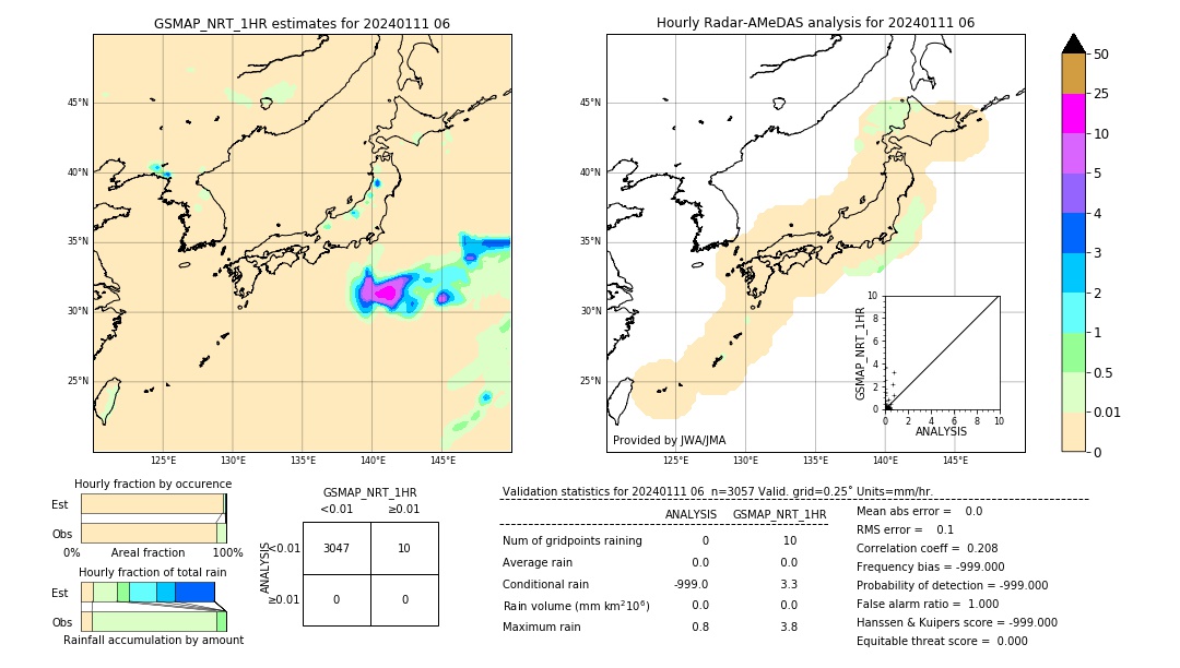 GSMaP NRT validation image. 2024/01/11 06