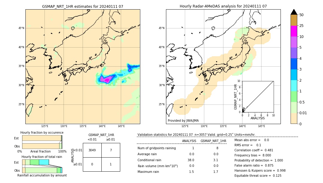 GSMaP NRT validation image. 2024/01/11 07