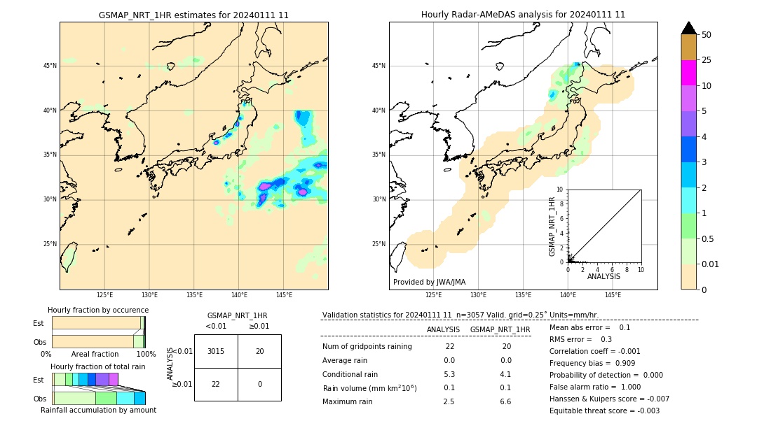 GSMaP NRT validation image. 2024/01/11 11