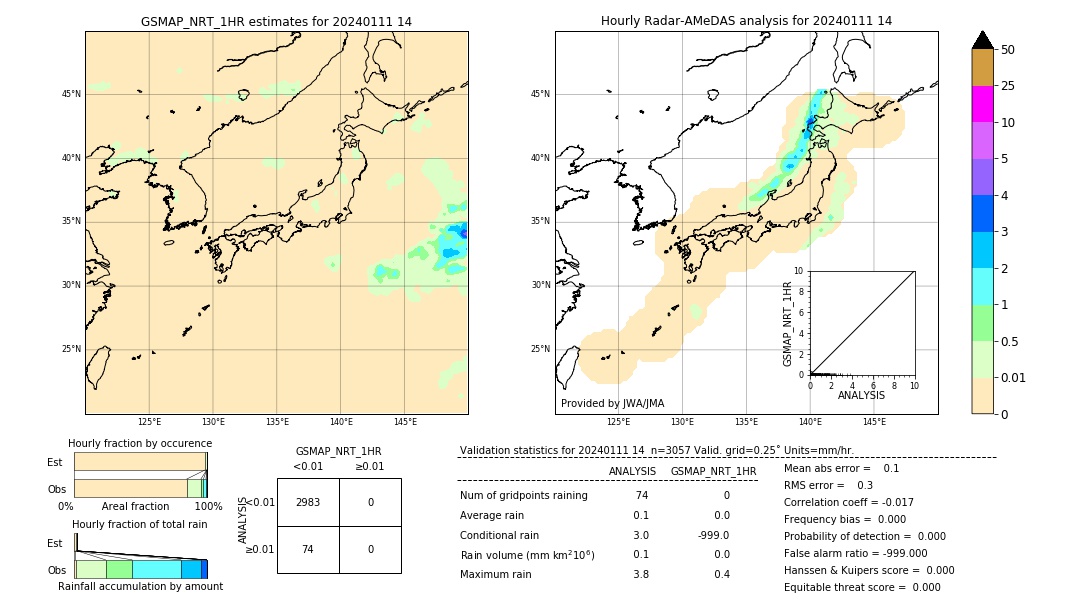 GSMaP NRT validation image. 2024/01/11 14