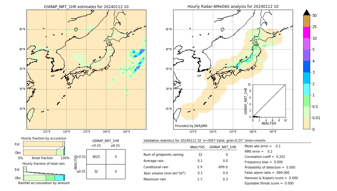 GSMaP NRT validation image. 2024/01/12 10