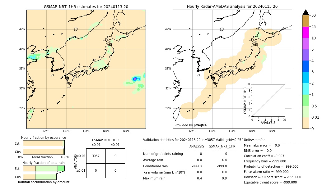 GSMaP NRT validation image. 2024/01/13 20